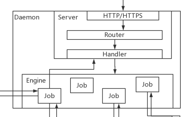 Docker_Daemon