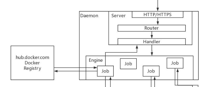 Docker_Registry