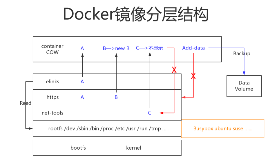 Docker_layer
