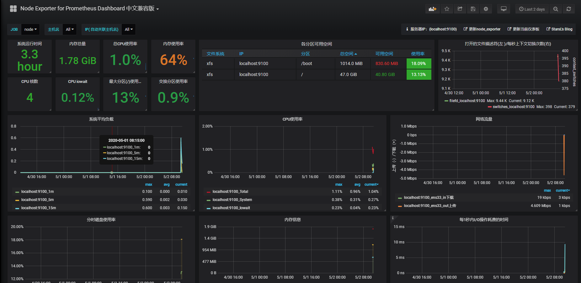 Grafana_8