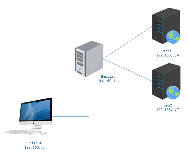Haproxy负载web