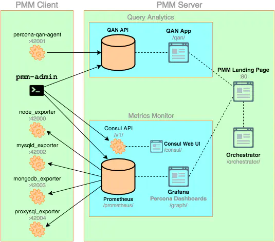 PMM_yuanli