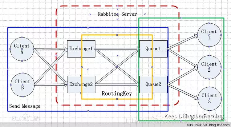 RabbitMQ的架构