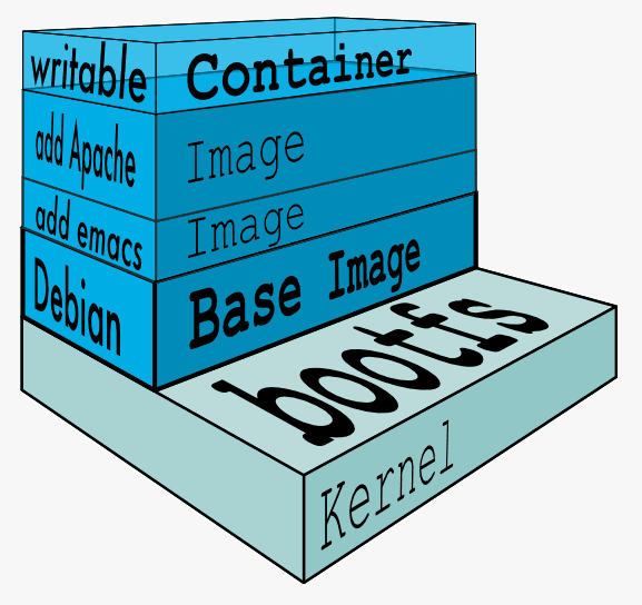 container_ceng