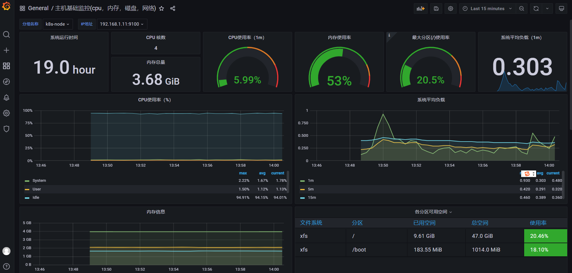 grafana_ds