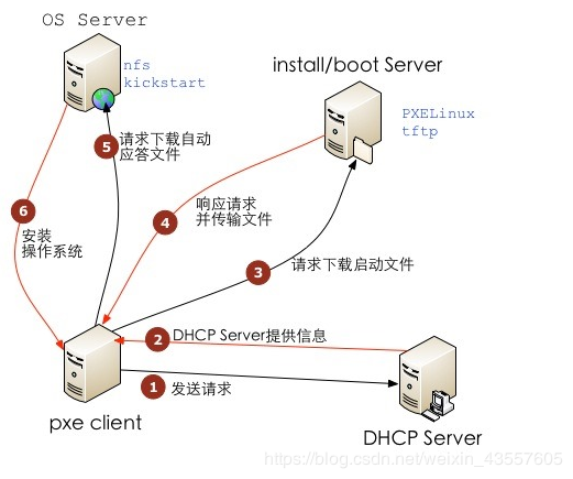 image-20200107151003747