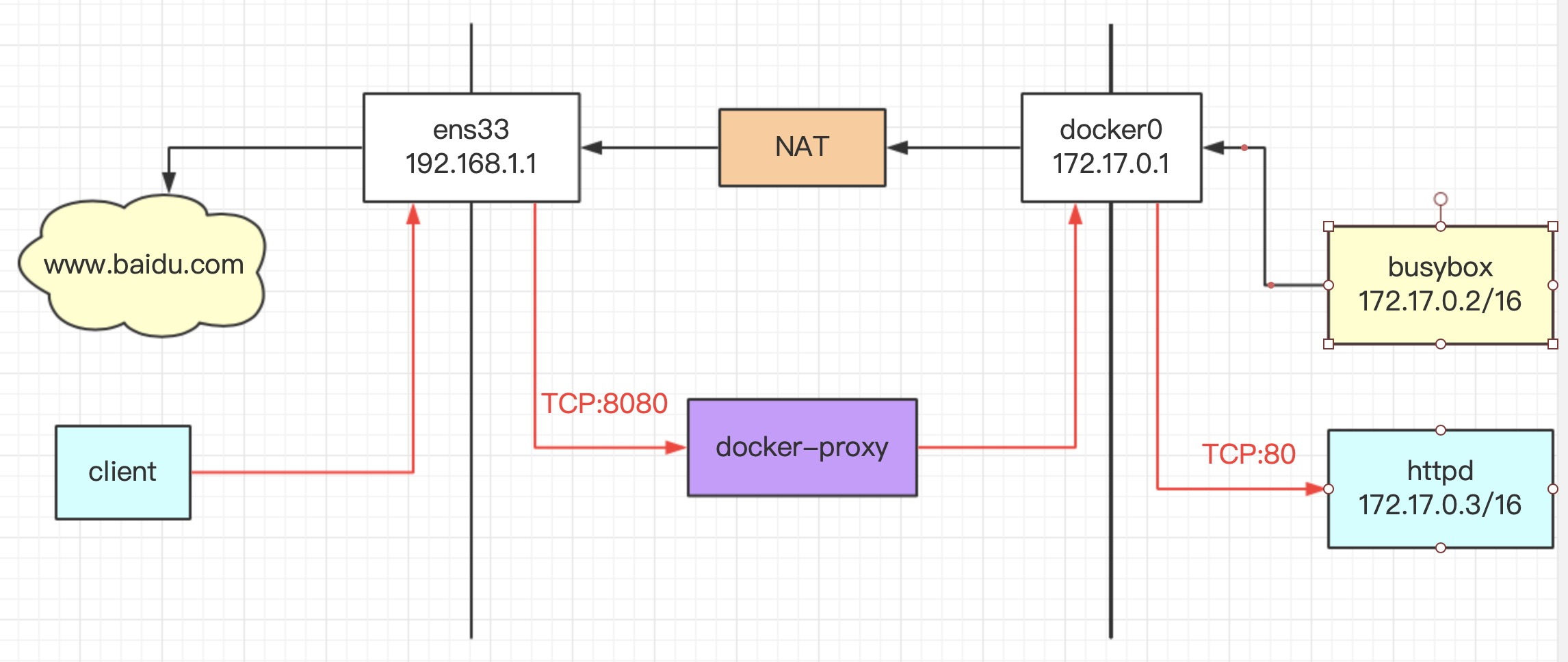 internet-container