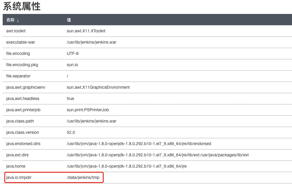 jenkins_sys_properties