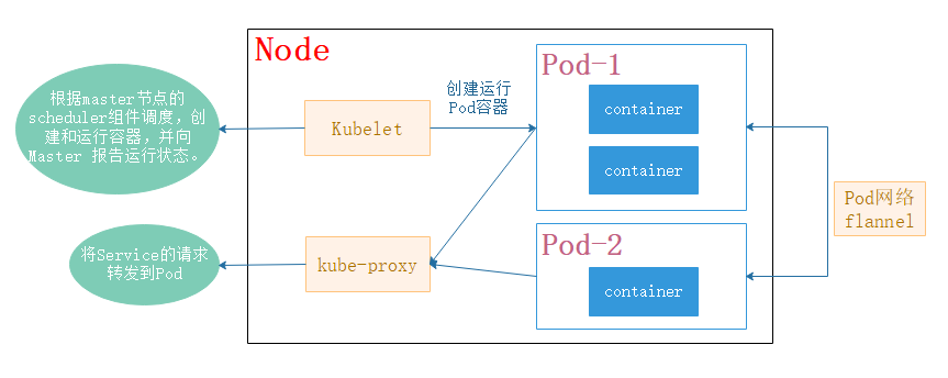 k8s_node