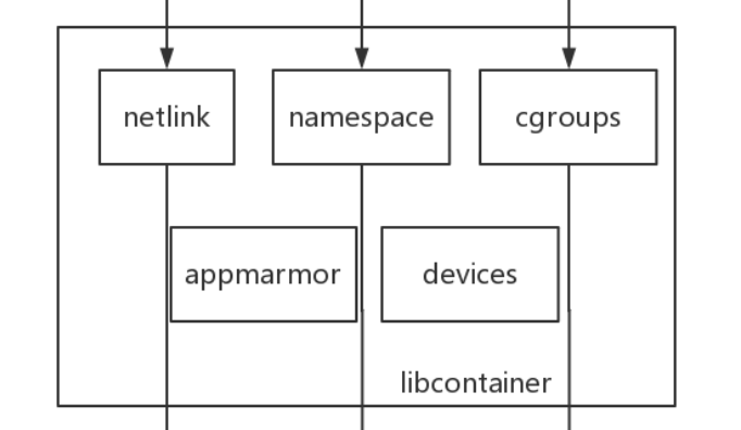 libcontainer