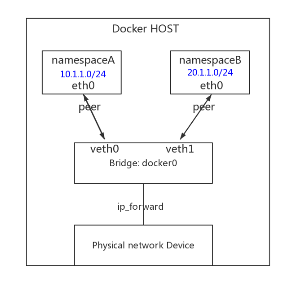 netnamespace