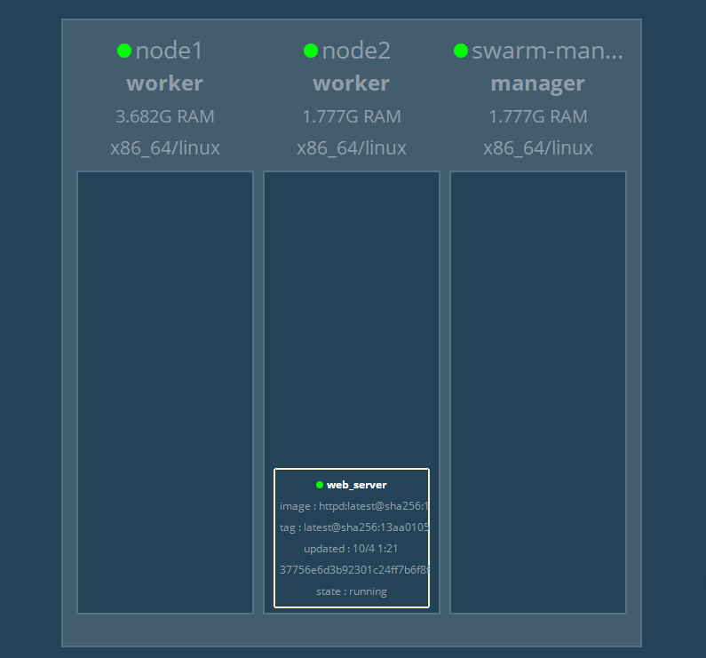 swarm_service